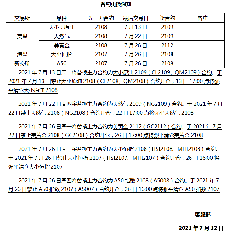 【正大期货】7月假期通知