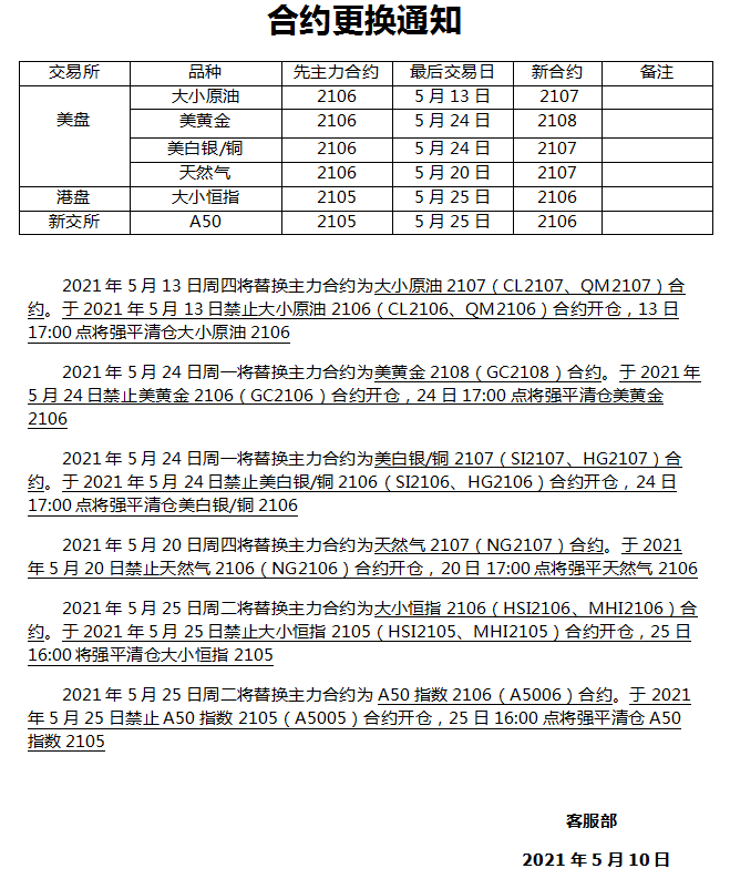 【正大期货官网】5月合约更换通知