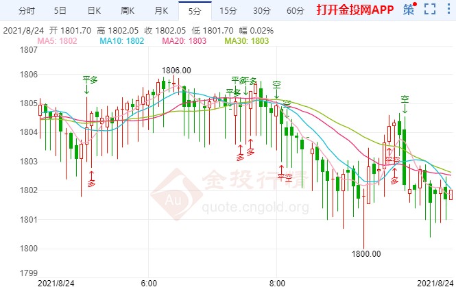 杰克逊霍尔年会来袭 国际黄金能否继续上行