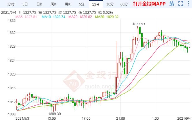 国际黄金多头占优 目标剑指1900美元？