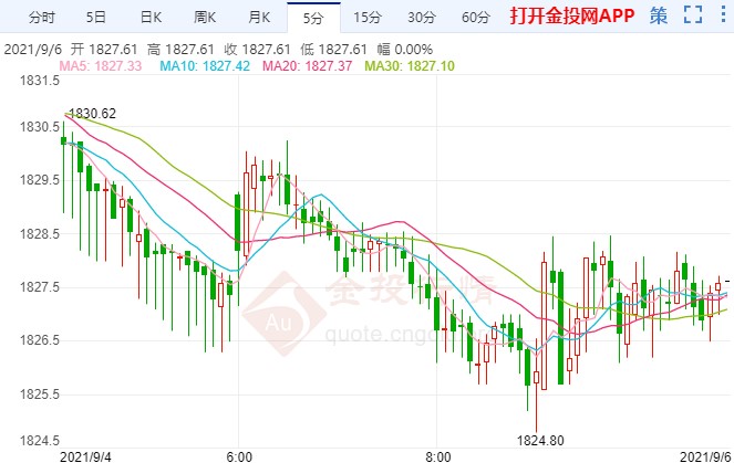 全球经济预期遭下调 国际黄金关注高点破位