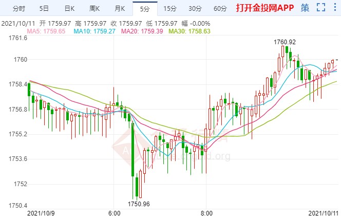 高盛下调美国经济预期 国际黄金短期仍承压