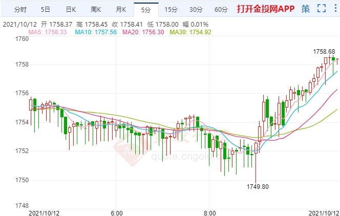 美联储加息恐提前？国际黄金延续盘整