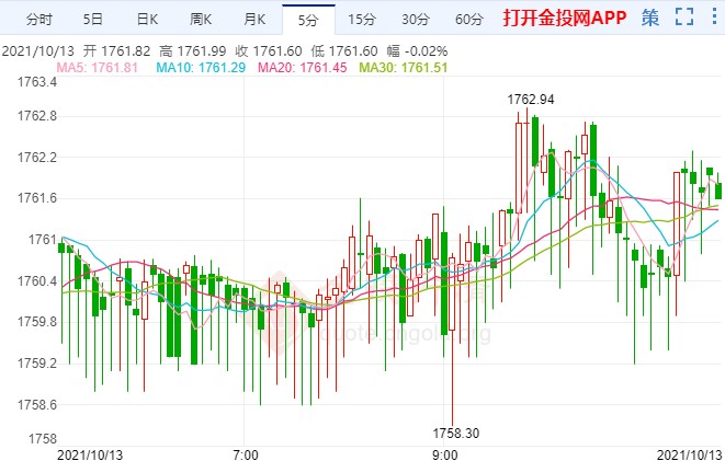 美国8月辞职率创新高 国际黄金待方向抉择