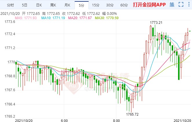 滞胀担忧创十年新高 国际黄金盯紧这一位置