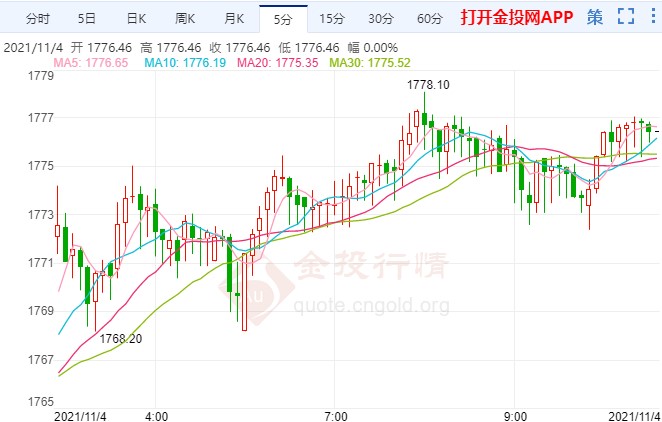 靓丽ADP暗示非农强劲？国际黄金走势分析