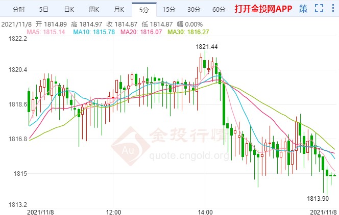 国际黄金高处不胜寒 聚焦美国通胀数据