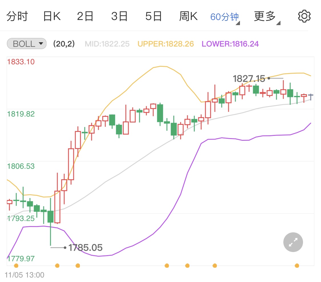 国际金价涨势有懈怠 今日黄金如何操盘