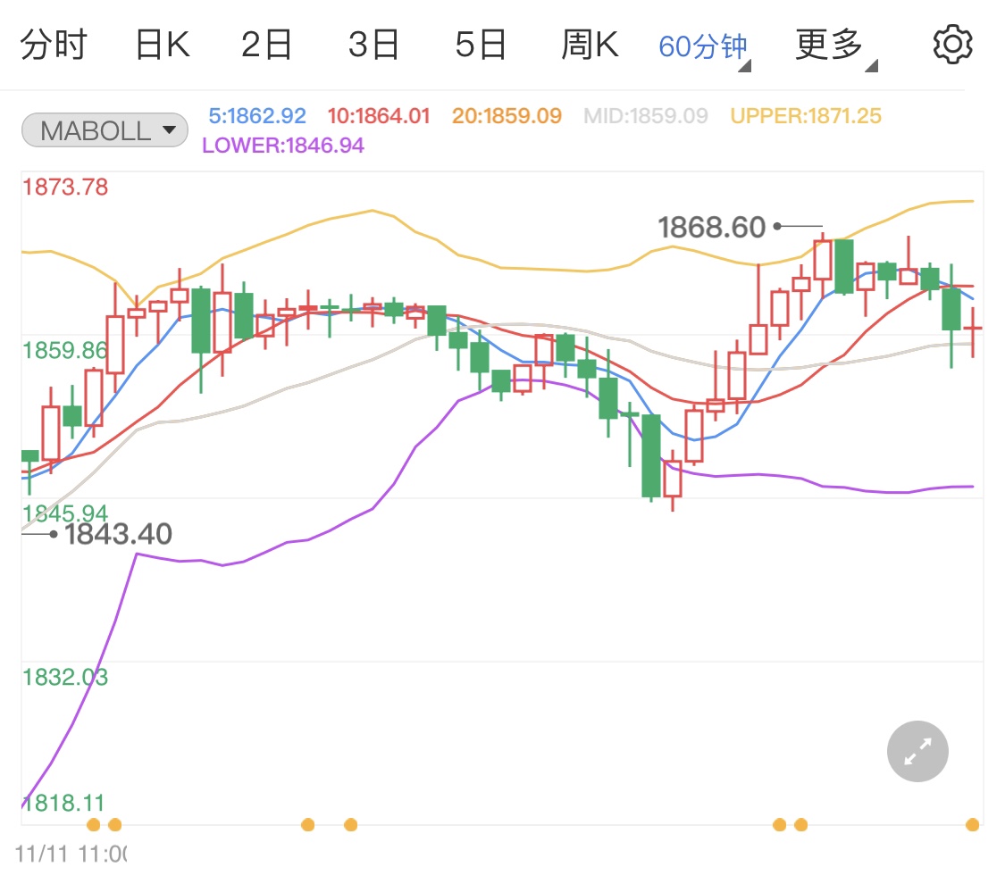 本周恐怖数据将公布 国际金价小跌迎势