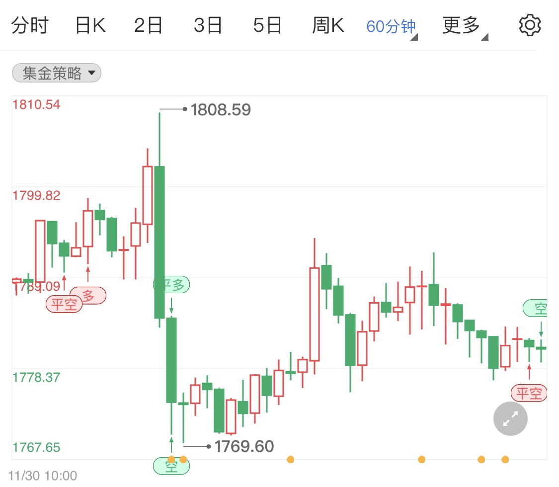 小非农数据表现一般 今日国际黄金分析