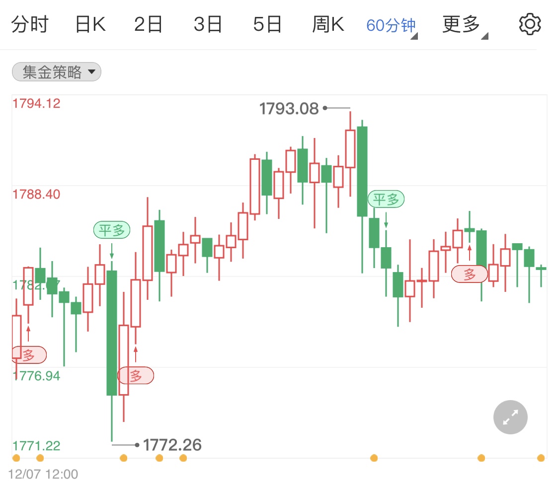 美债收益率持续攀升 消弱国际黄金吸引力