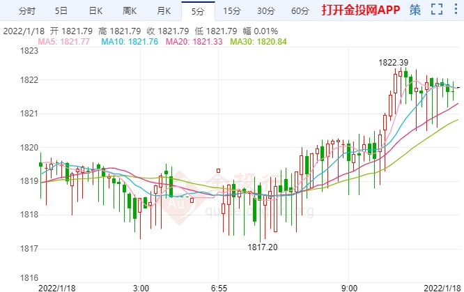 国际黄金缺乏催化剂 短线暂困于区间波动