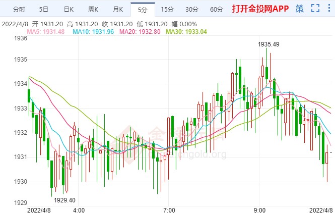 多空力量相互拉扯 国际黄金进退两难