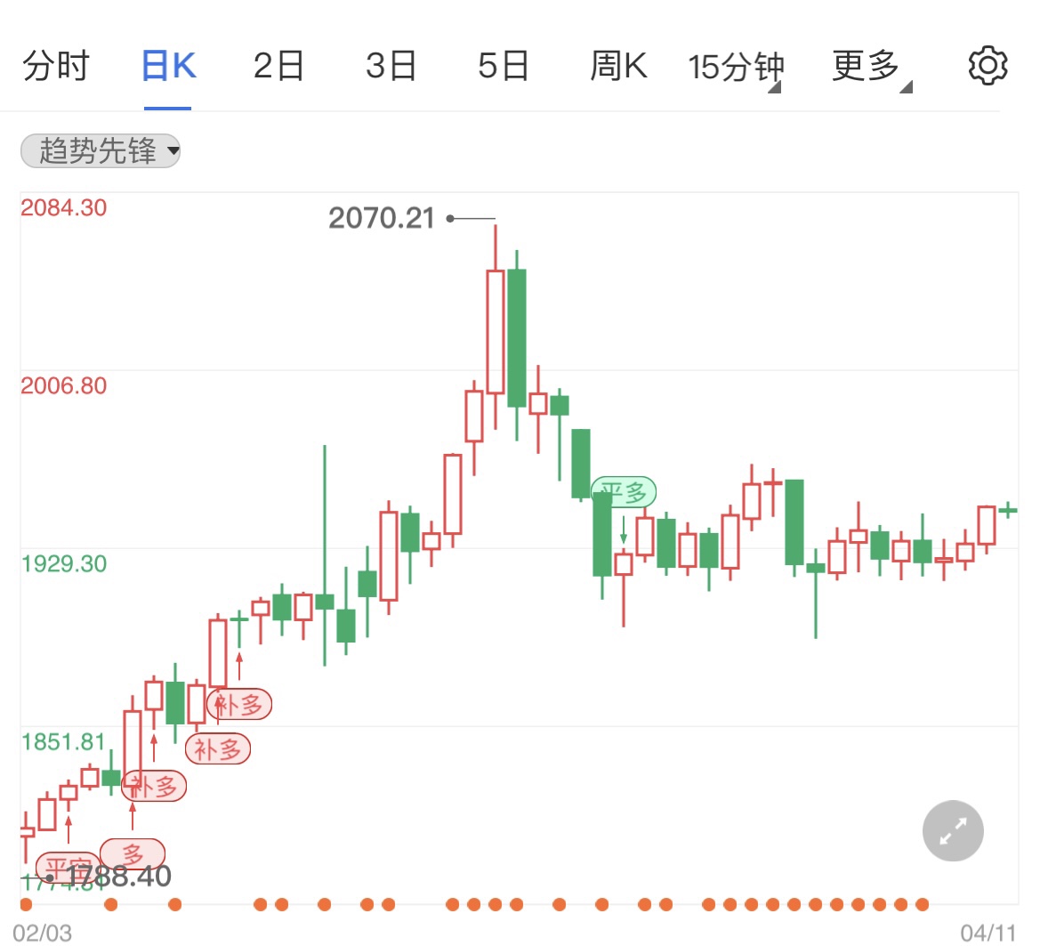 美联储鹰派程度超预期 国际金价承压回落