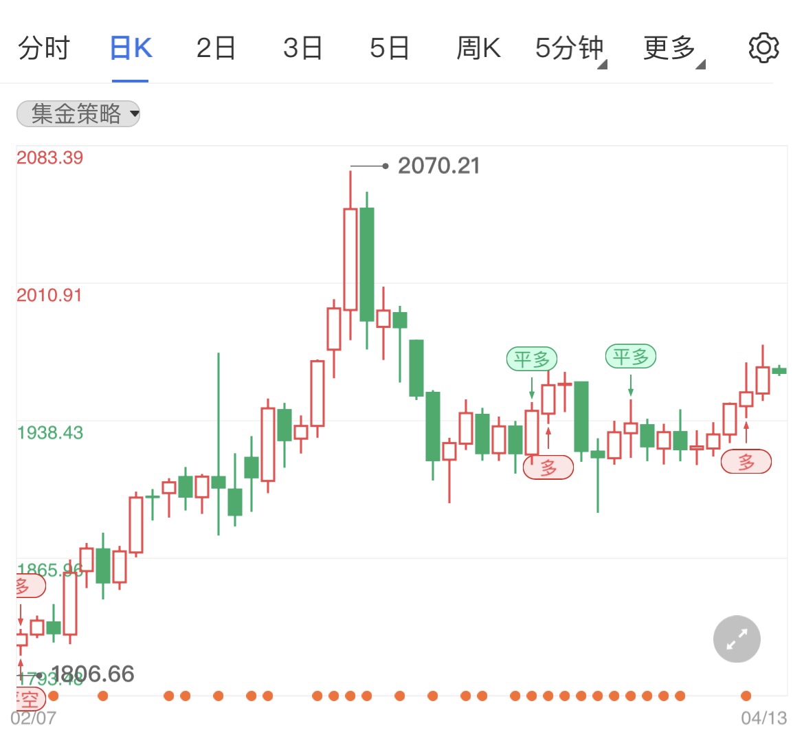 俄乌局势陷入僵局国际金价