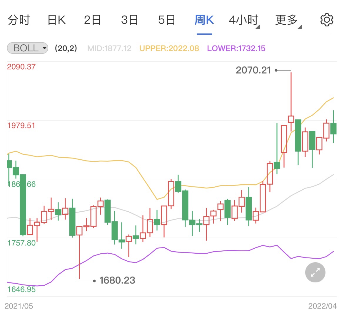 美国又宣布大笔军援国际金价震荡上行