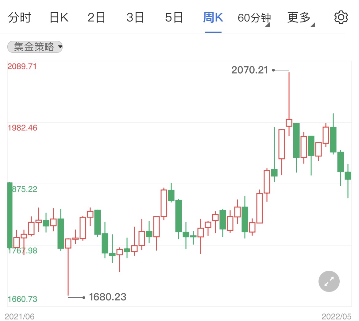 市场迎来非农数据 