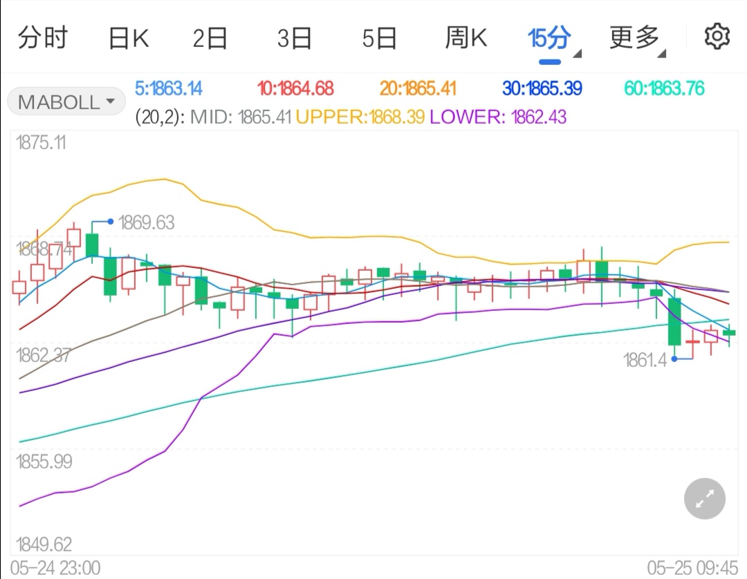 美激进加息致经济衰退国际黄金格局震荡