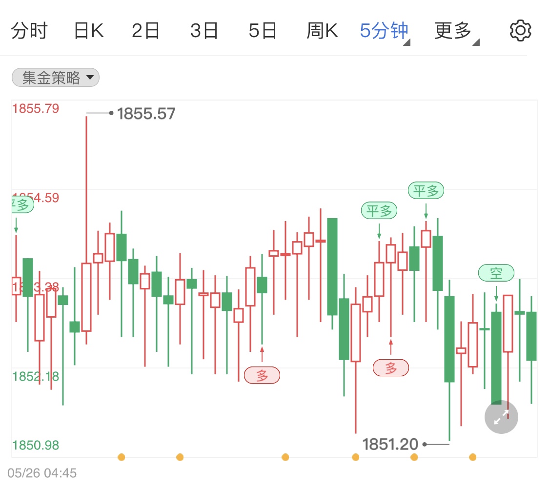 鸽派纪要利好国际黄金多头