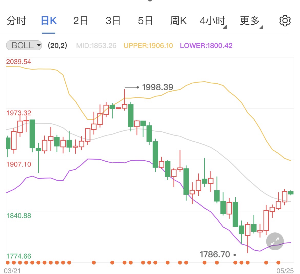 美国数据凸显高通胀 国际黄金震荡走低