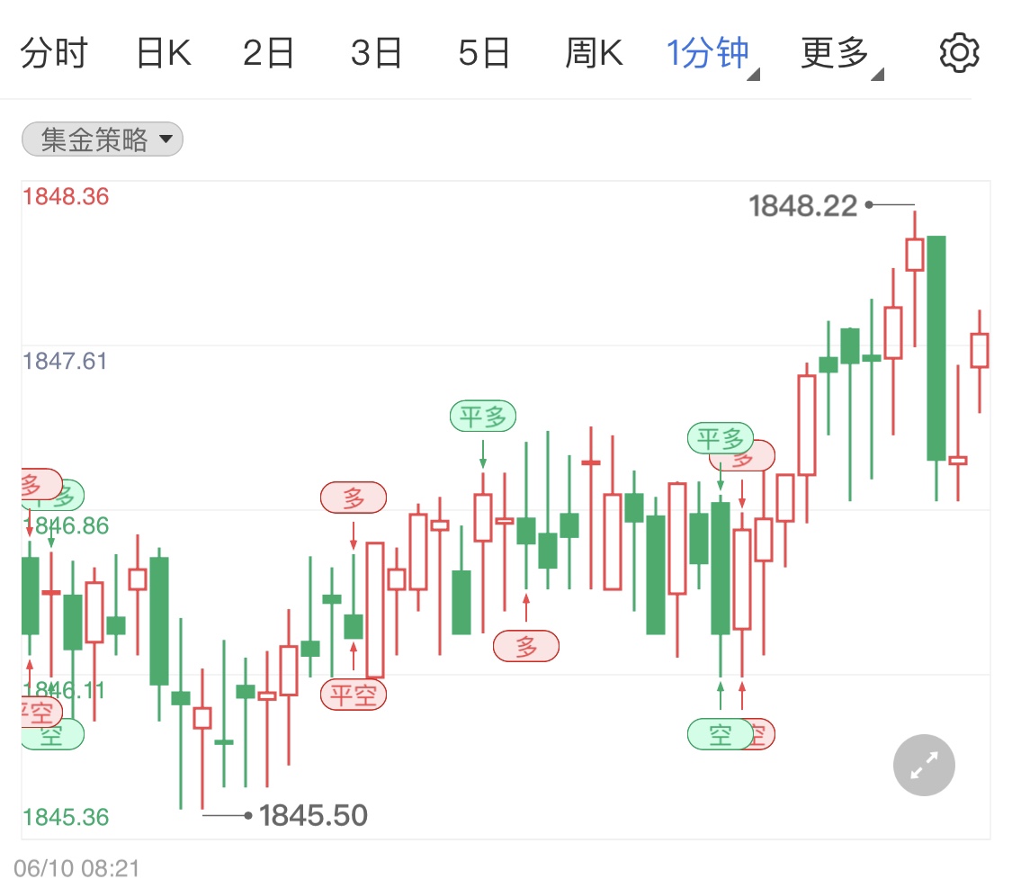 国际金价难持续走高 美元拉高压制金价涨势