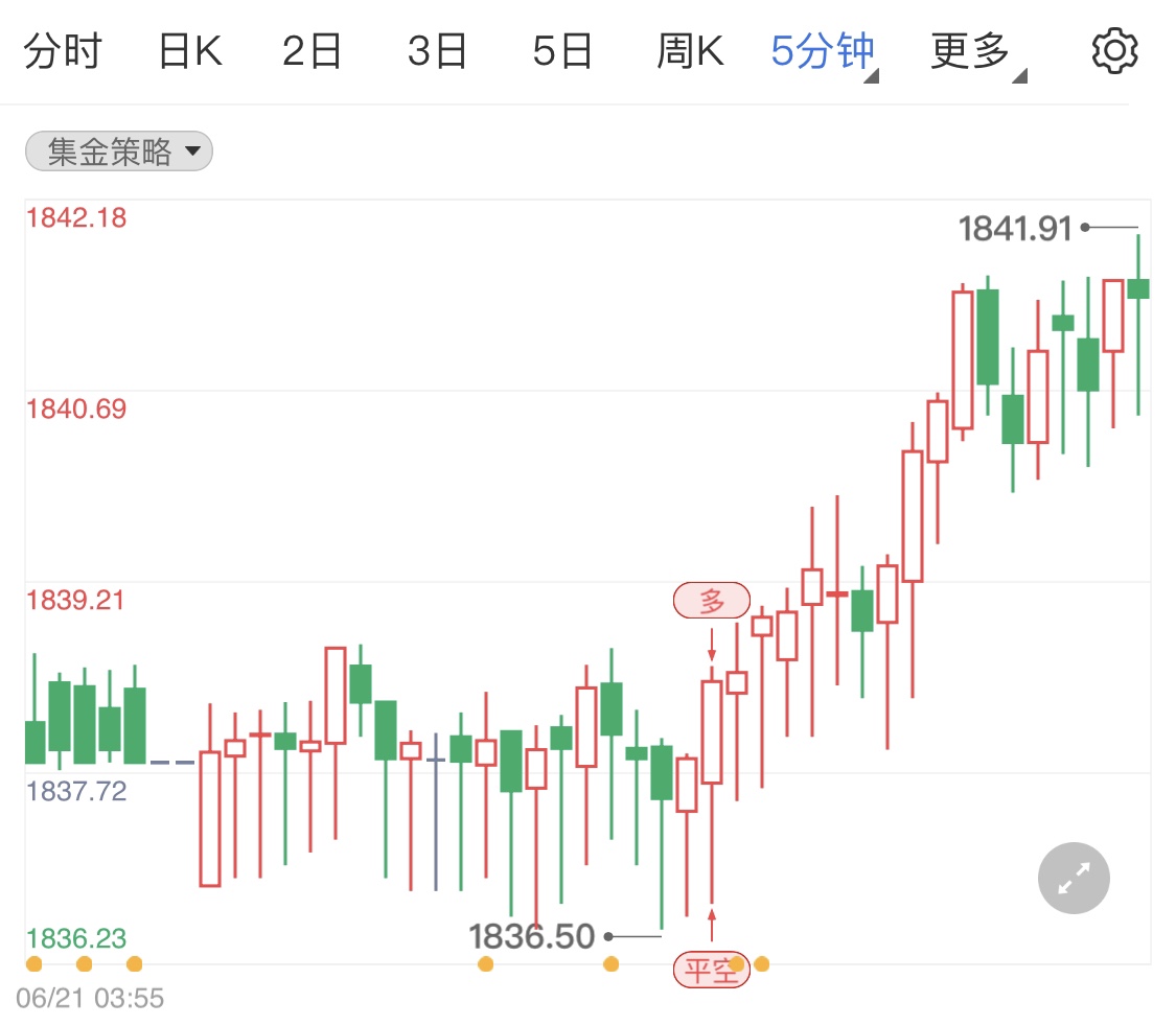 市场清淡国际金价小幅调整行情