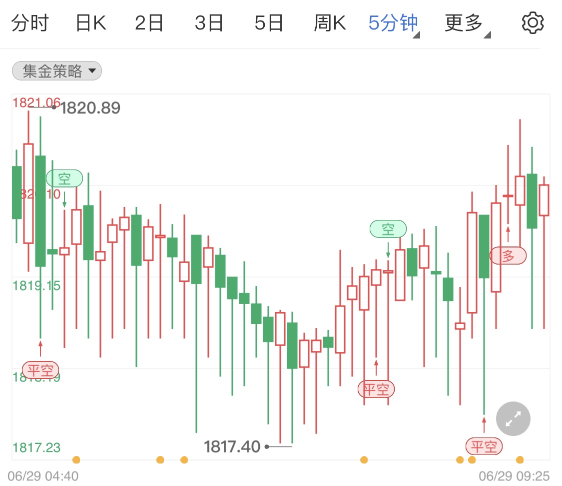美国禁止进口俄罗斯黄金影响国际金价