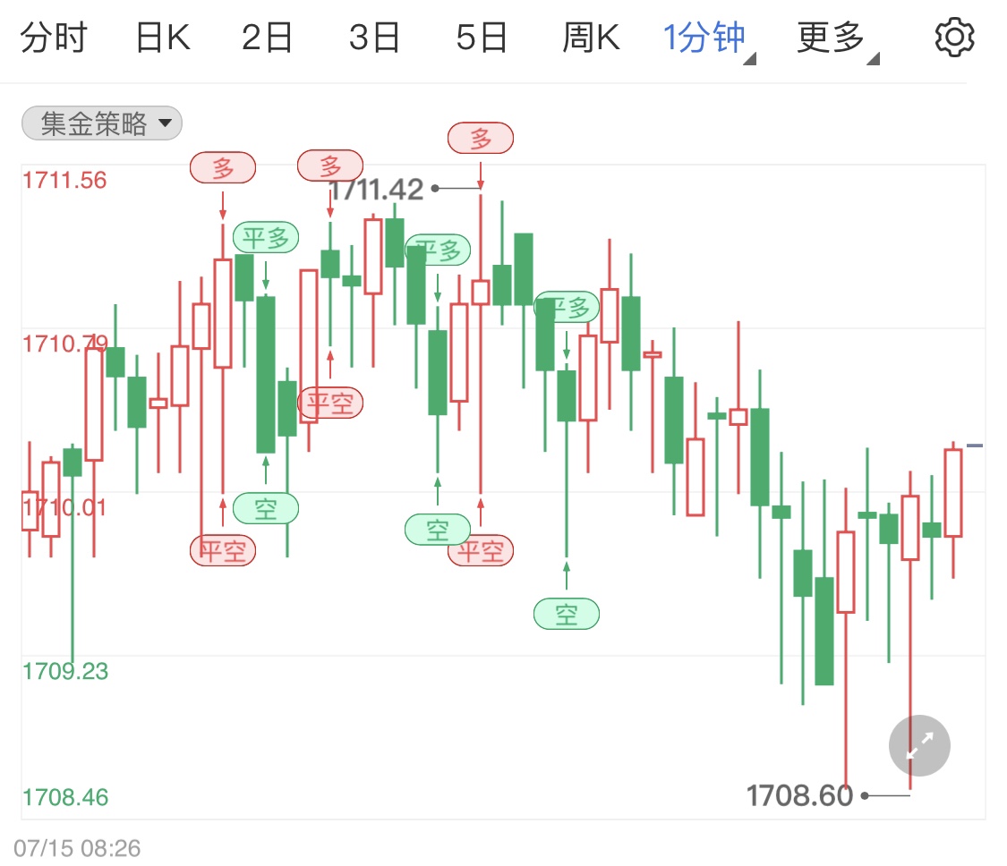 国际黄金低位横盘静待美联储动向