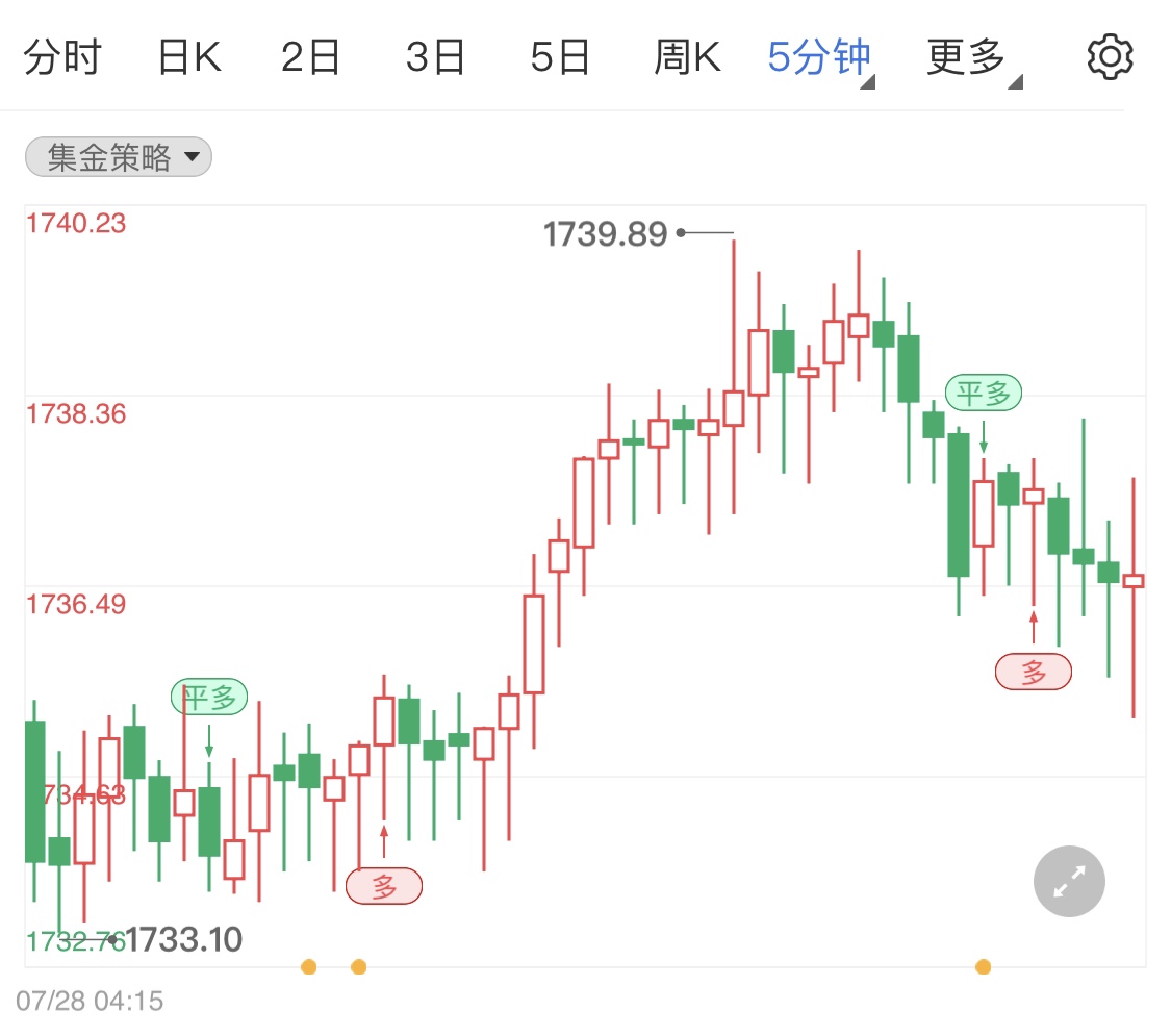 美国通胀高位运行影响国际金价