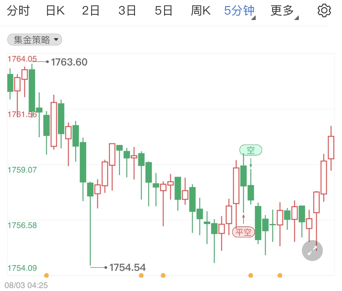 美国三季度GDP预期偏低利好国际黄金