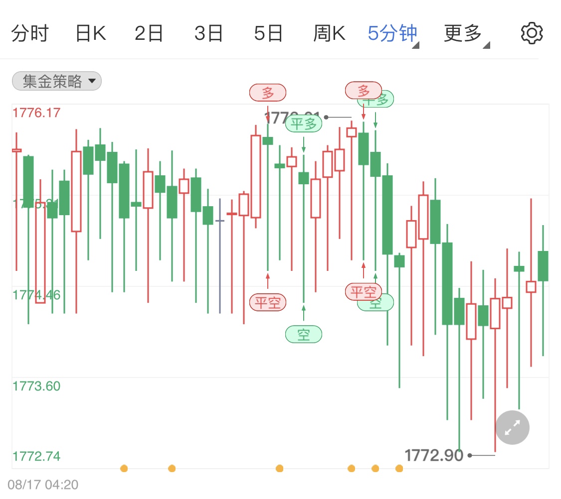 美国经济无放缓迹象国际金价跌