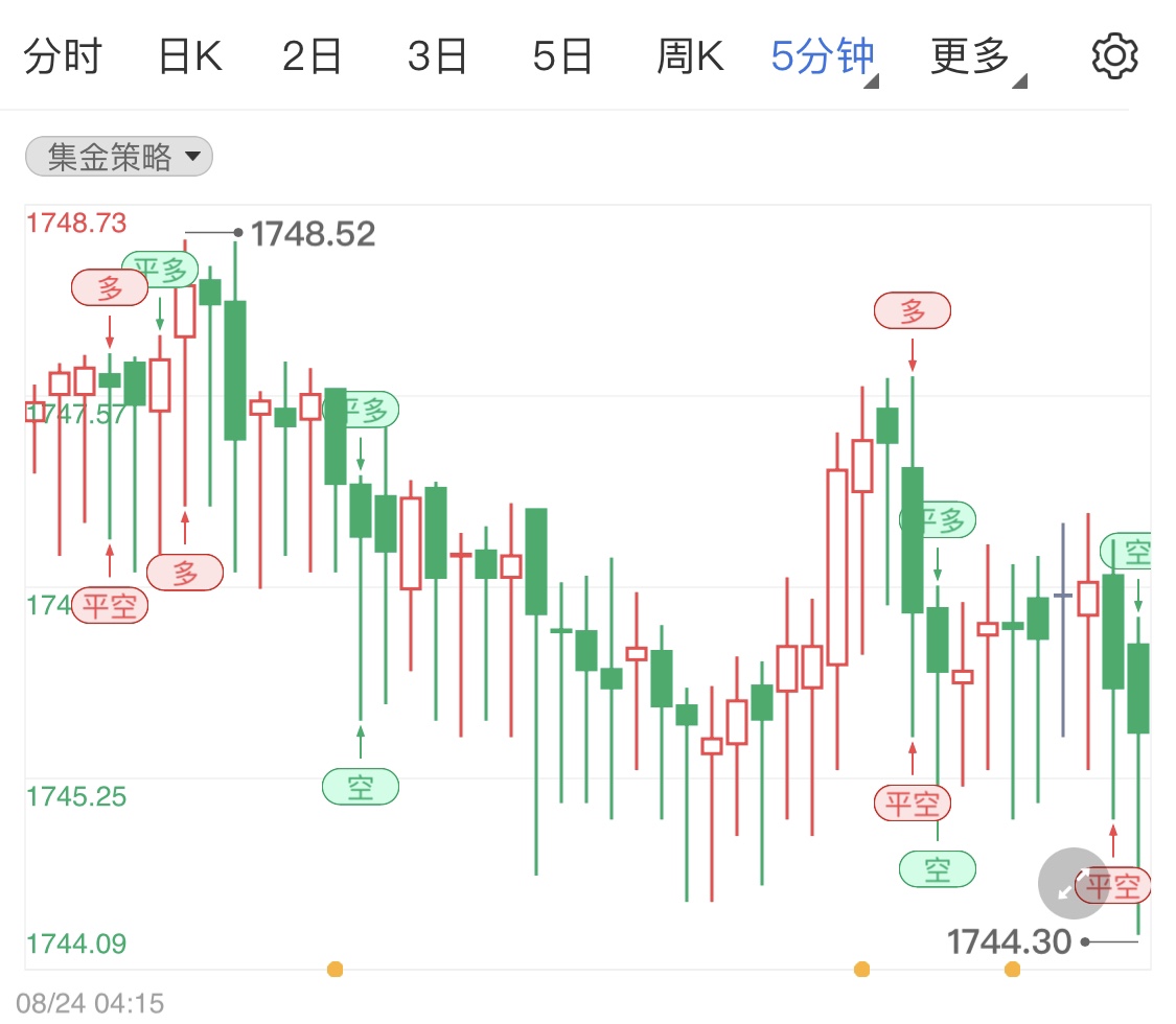 美元走强持续压低国际金价行情