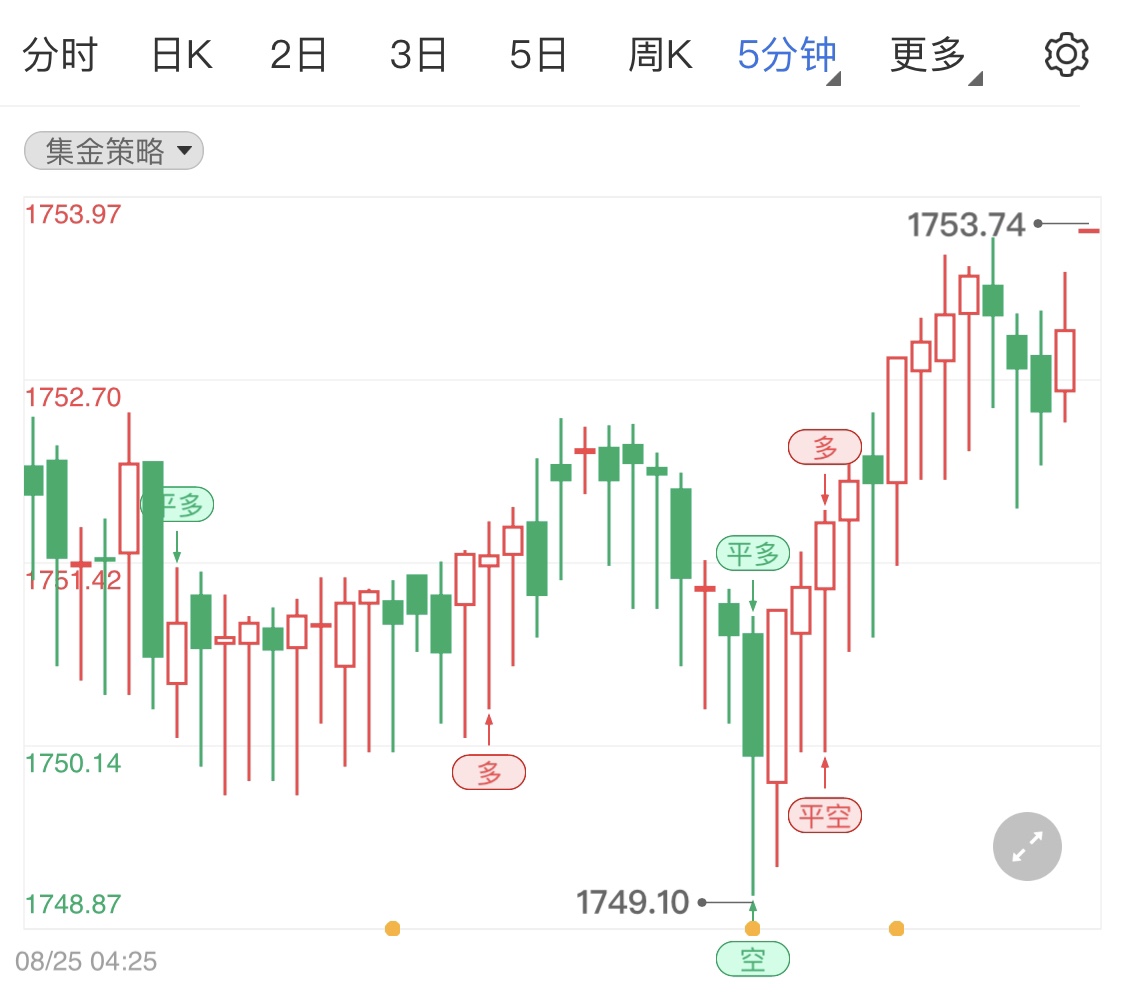 美联储恐消停支撑国际金价