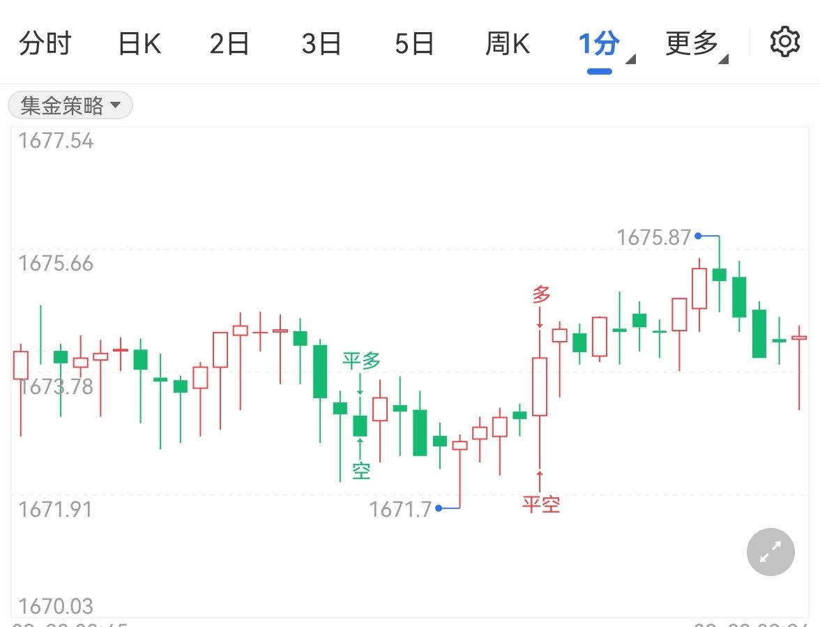 金价持稳美股震荡收低