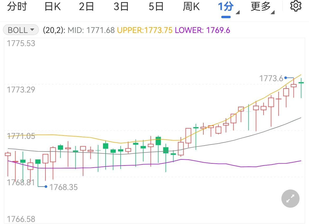 黄金持稳市场聚焦加息幅度