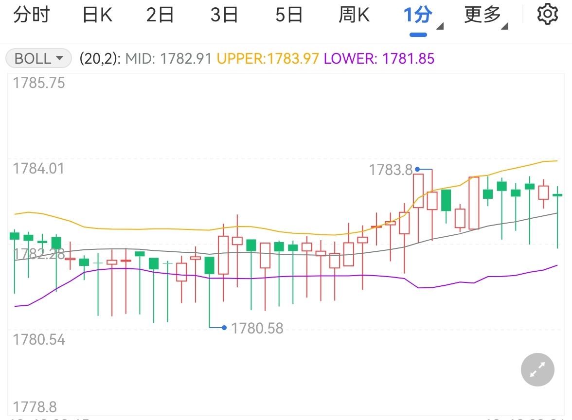 欧洲央行有更大空间果断加息