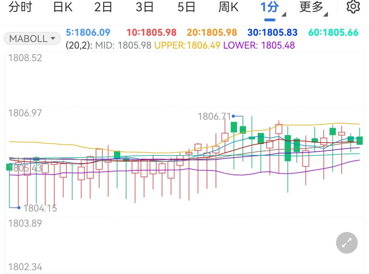 美经济衰退或将加速通胀下滑