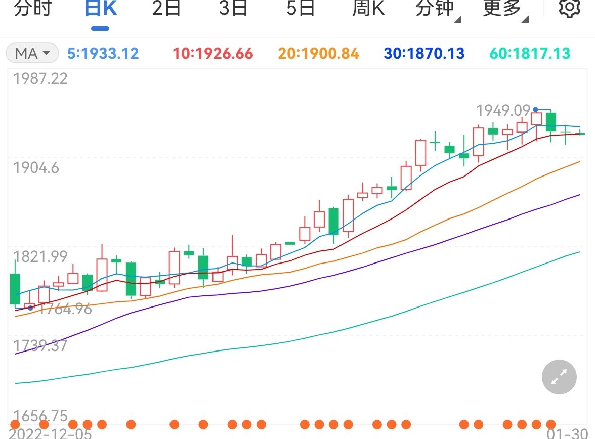 金价震荡下跌超级数据周来袭