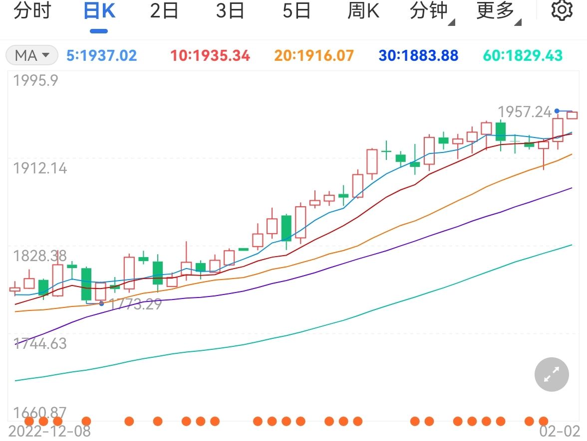 金价暴涨美联储加息预期仍存