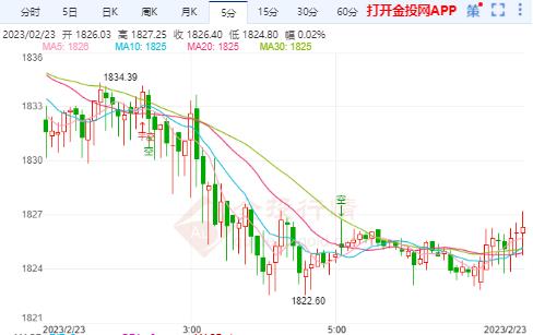 受美联储纪要影响 国际金价或面临一些阻力