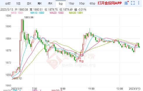 美国国债收益率下跌 国际黄金价格有所上行