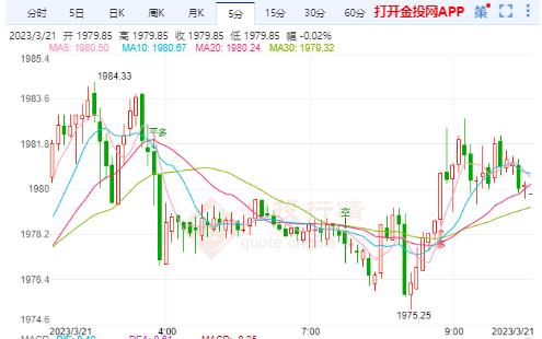 国际黄金修正再蓄涨势