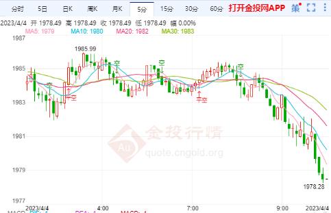 国际金价三角区间蓄势待破