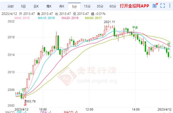 美CPI数据引发万众瞩目 国际黄金继续高位震荡