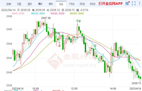 国际黄金突发行情 聚焦美国重磅数据