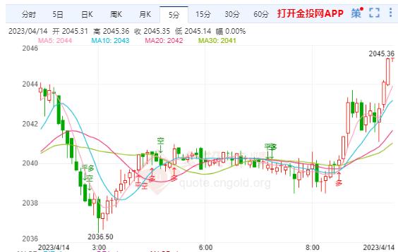 国际黄金早盘急速拉升