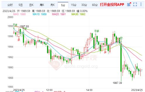 关注将公布美国经济数据 国际金价继续反弹