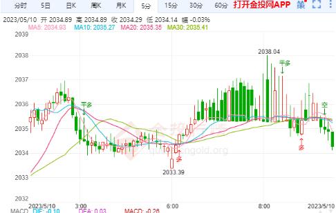 国际黄金震荡待CPI数据指引