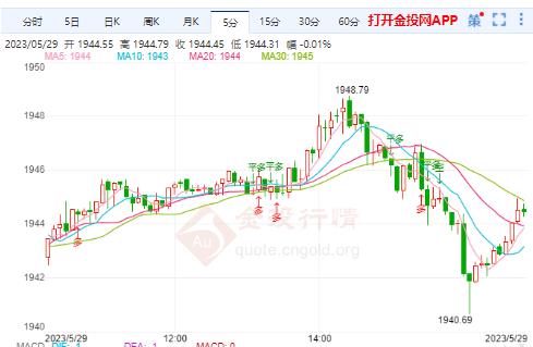 国际金价后市或依然承压