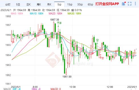 市场避险情绪遭打压 国际黄金震荡慢跌